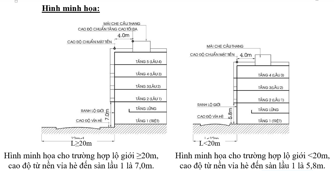 Tính toán chiều cao tầng nhà bao nhiêu là hợp lý nhất