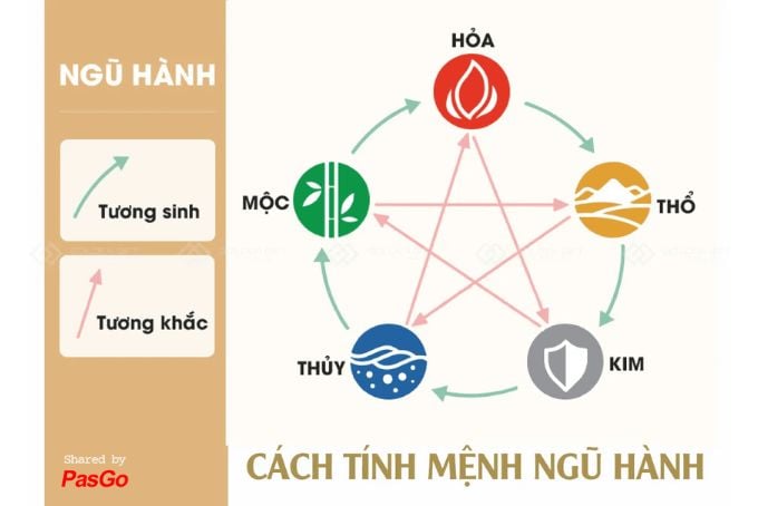 Lựa chọn tuổi xông đất năm 2024 theo 12 con Giáp, theo mệnh?