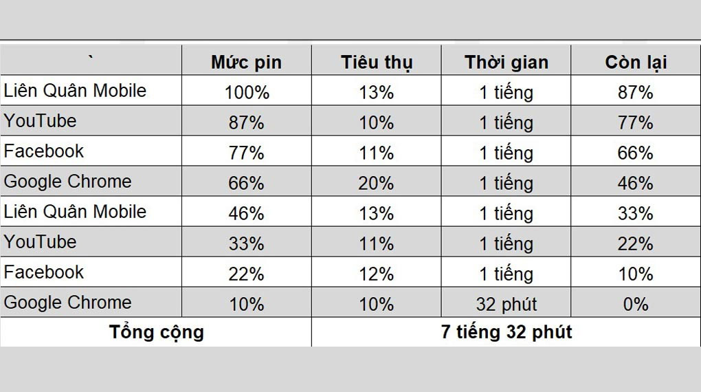 Điện thoại realme C53 6GB/128GB