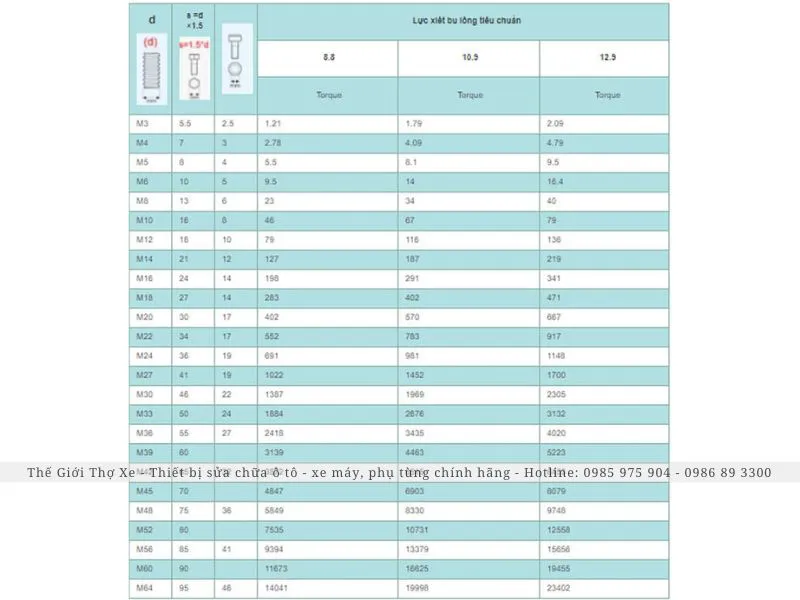 Hướng dẫn sử dụng bảng tra lực siết bu lông theo tiêu chuẩn 