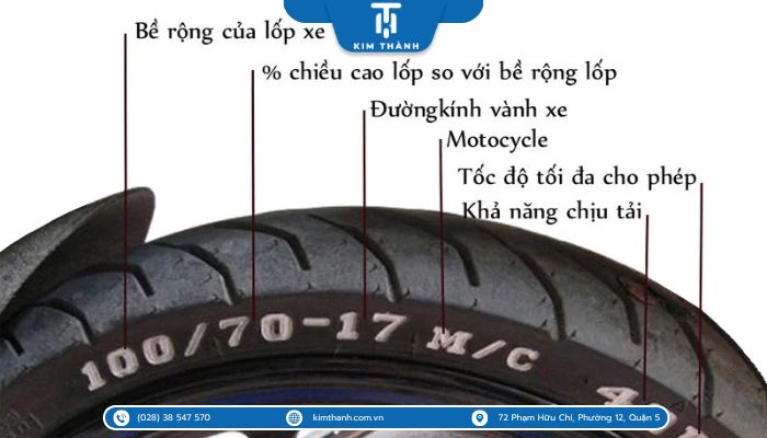 Phụ tùng: Bánh xe Honda