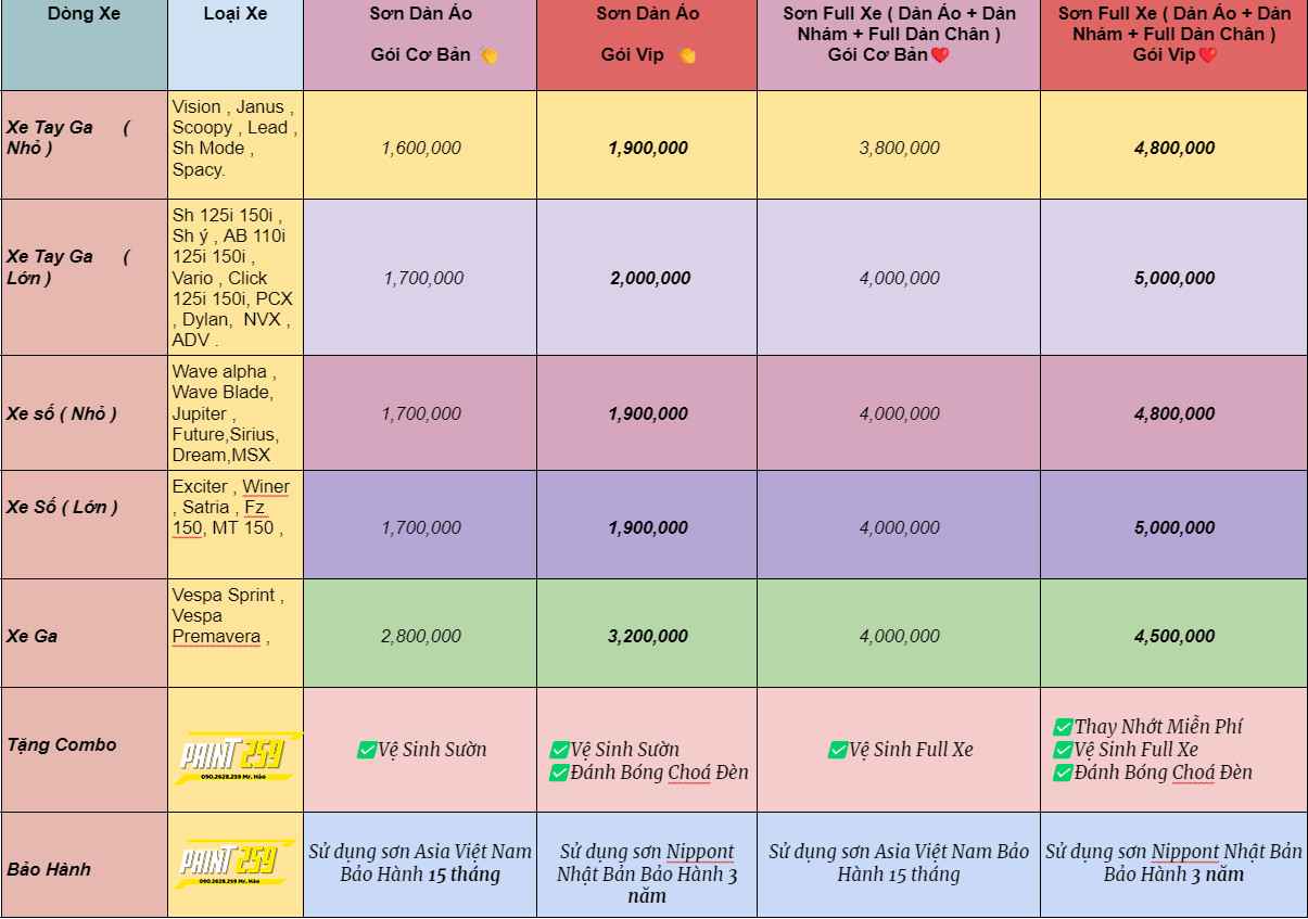 Bảng Giá Sơn Xe Máy Chuyên Nghiệp Tại TPHCM | Giá Ưu Đãi 2024