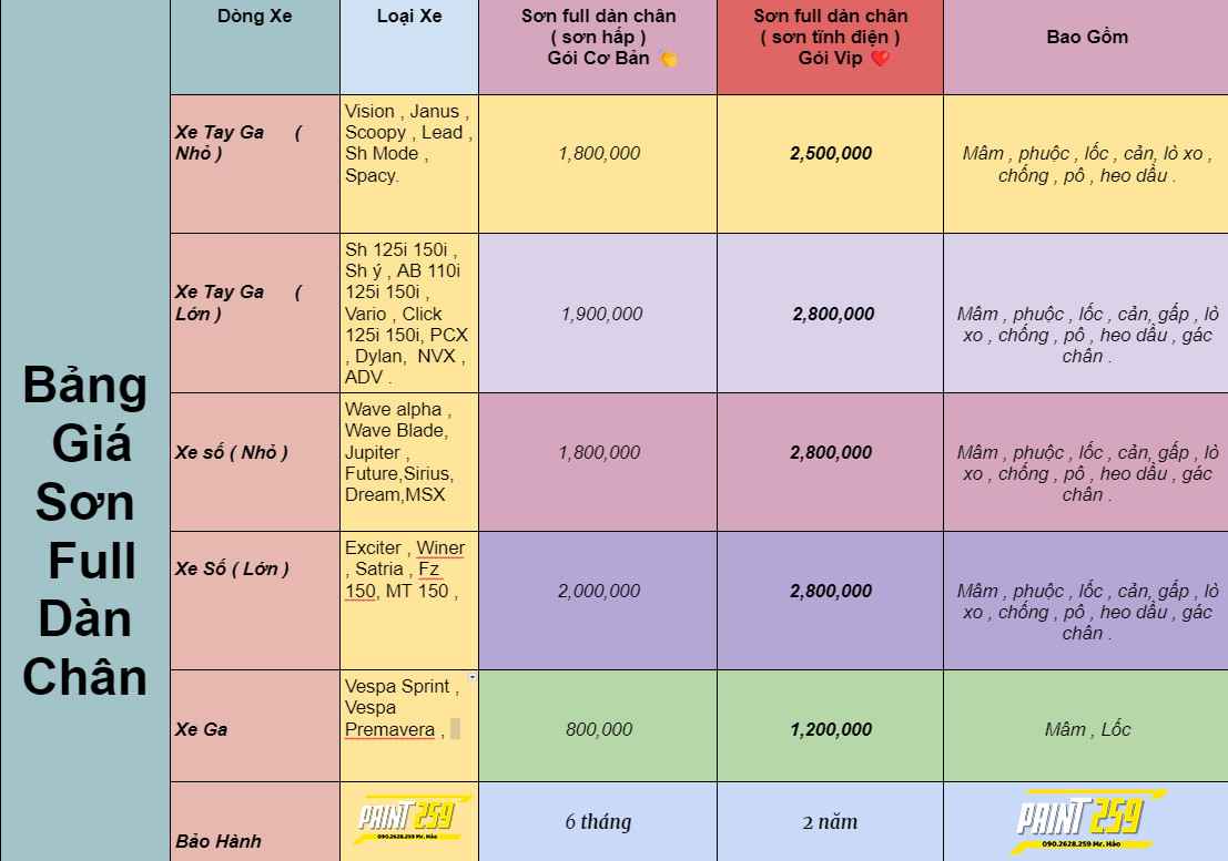 Bảng Giá Sơn Xe Máy Chuyên Nghiệp Tại TPHCM | Giá Ưu Đãi 2024