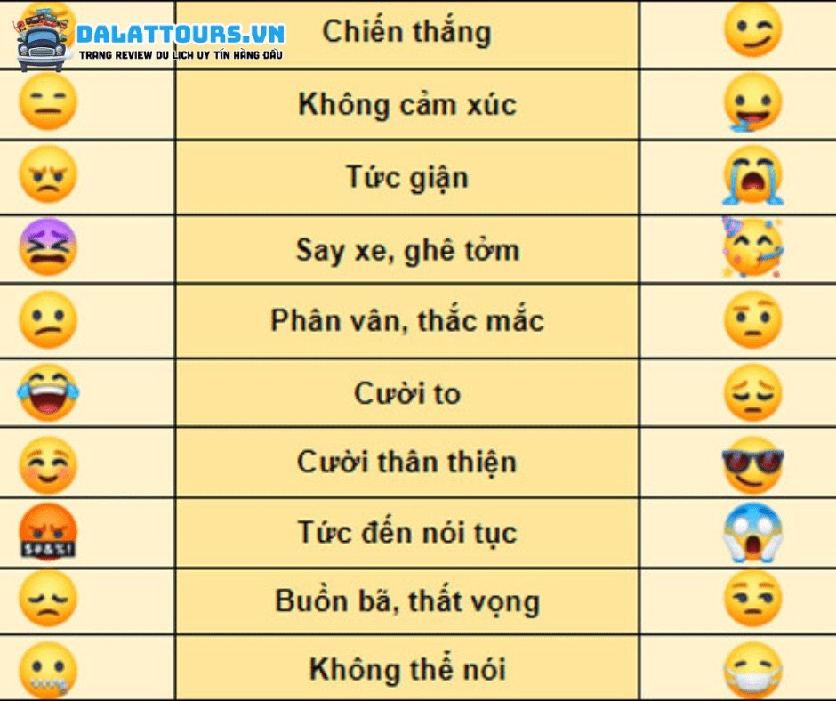 V là gì ? ý nghĩa của Icon =)), :)), :3, :v Khi nào nên dùng?