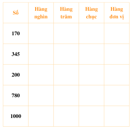 Các số tròn trăm, tròn chục