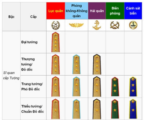 Chi tiết về quân hàm quân đội 1 sao 1 gạch mang chức vụ gì