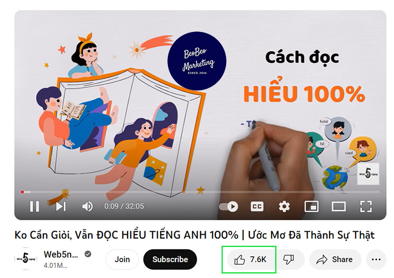 1000 view youtube được bao nhiêu tiền ở Việt Nam?