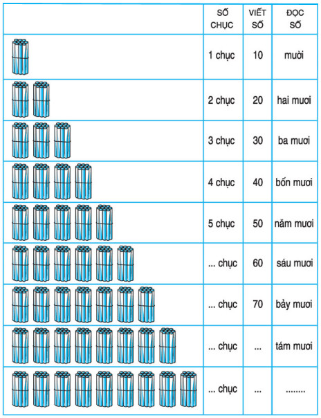 Các số tròn trăm, tròn chục