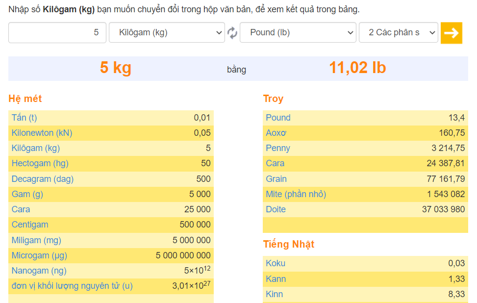 Lbs là gì? 1 lbs bằng bao nhiêu kg?