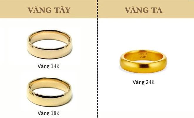 Giá Vàng Hôm Nay: Giá vàng SJC, vàng nhẫn 9999 mới nhất