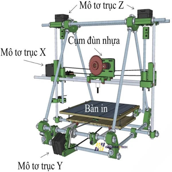 Máy In 3D Giá Rẻ Mini Khổ Lớn | Nhựa In 3D Bán Chạy Nhất