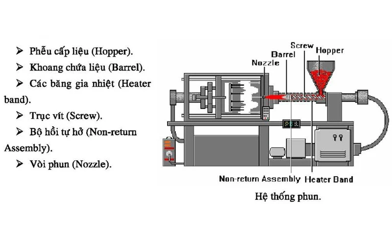 Ép nhựa gia công số lượng ít theo yêu cầu khách hàng tại HCM