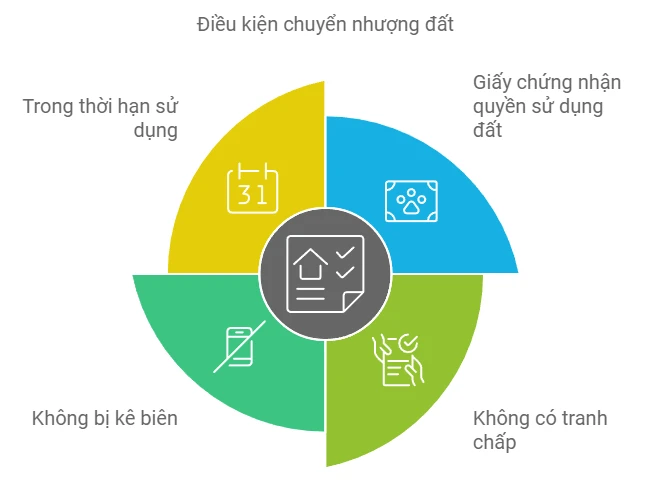 Mẫu hợp đồng mua bán đất – CIS Law Firm