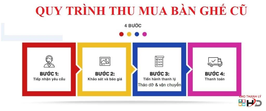 Thu mua bàn ghế cũ giá cao, báo giá tận nơi