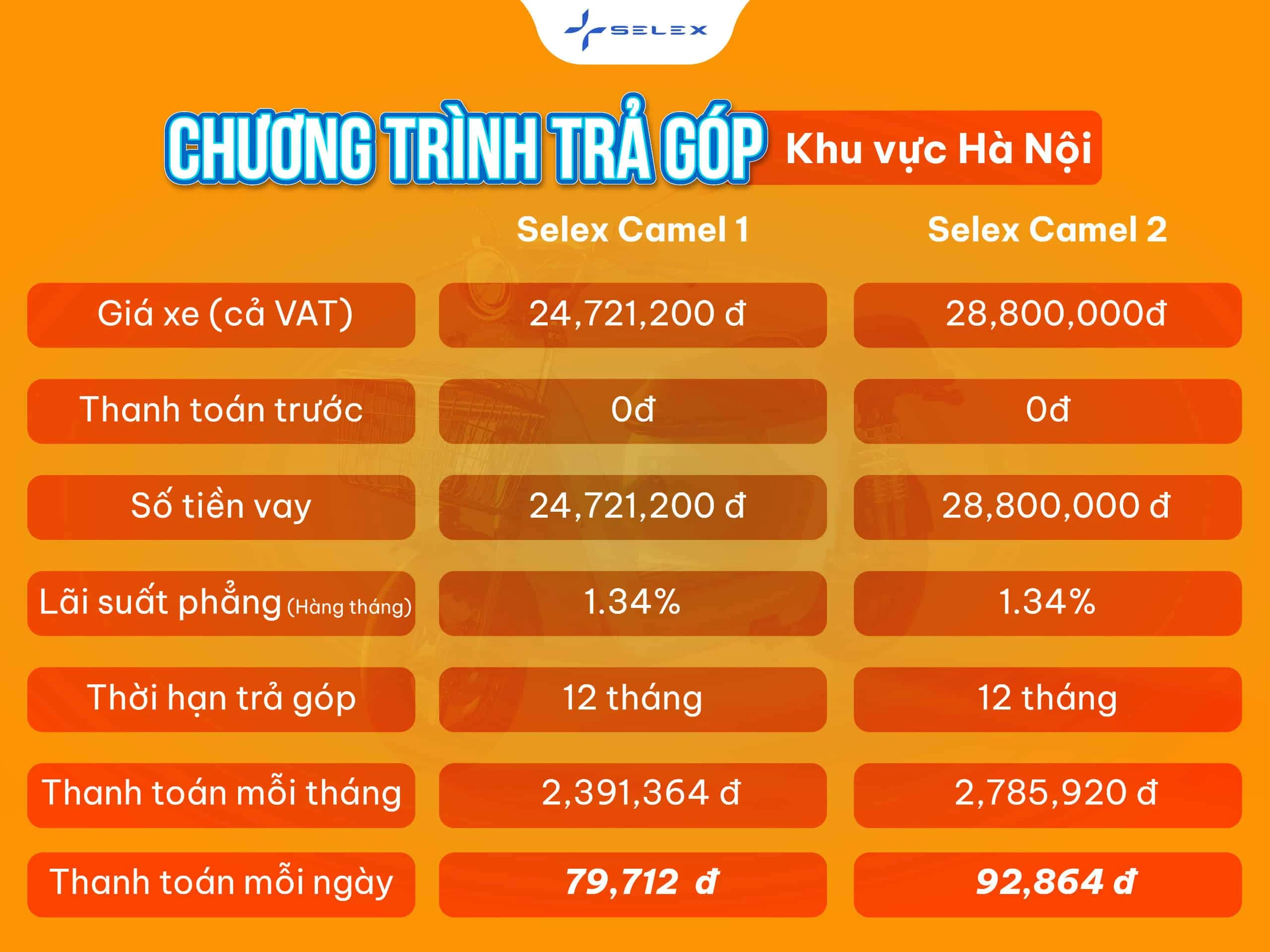 Chương trình mua xe trả góp trả trước 0 đồng cho toàn bộ tài xế