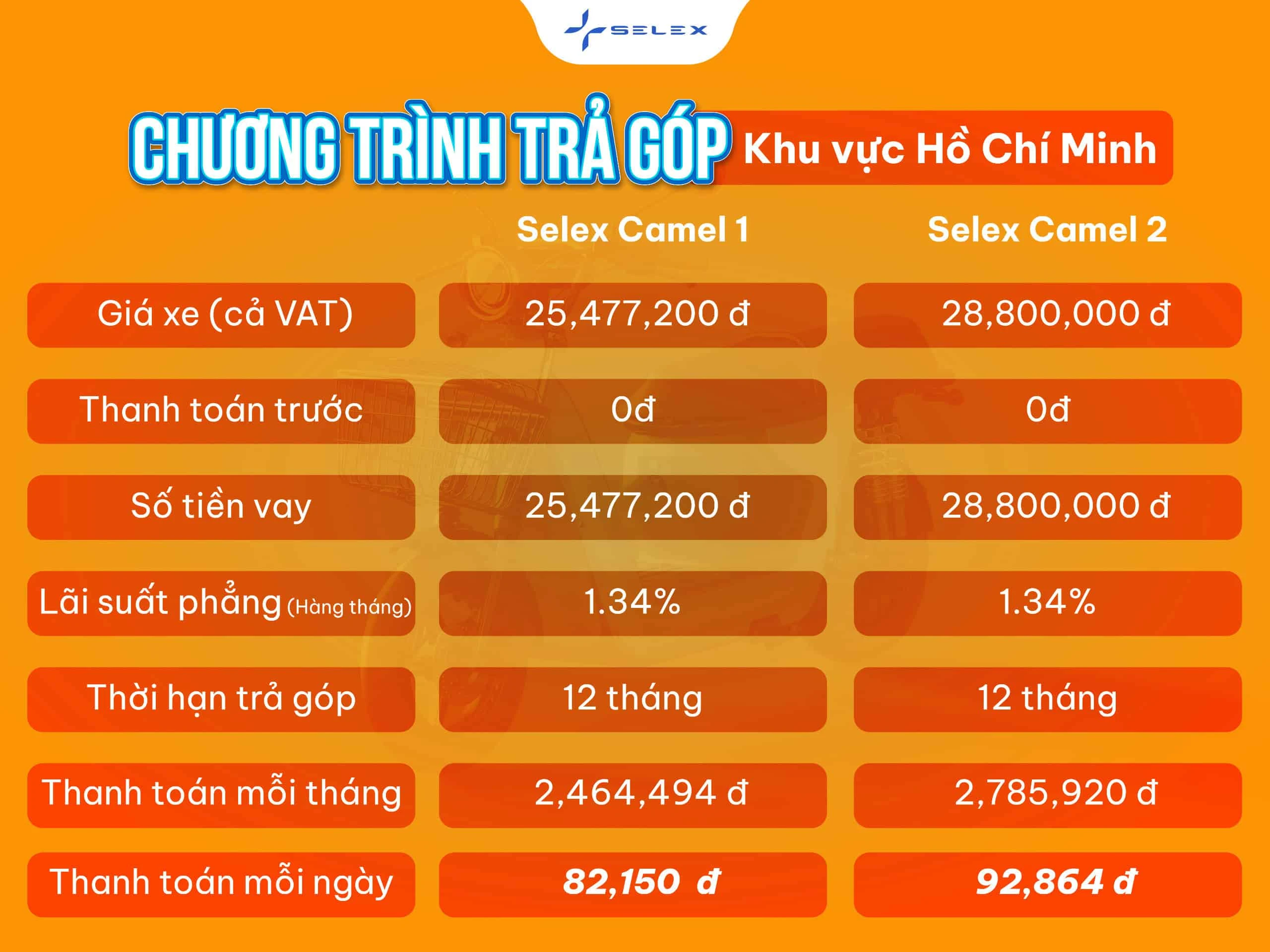 Chương trình mua xe trả góp trả trước 0 đồng cho toàn bộ tài xế