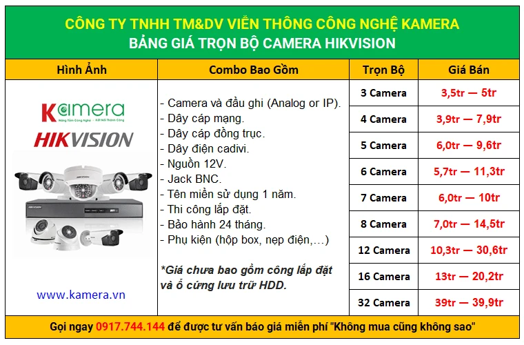 Lắp Đặt Camera Quan Sát Tại Quận 12