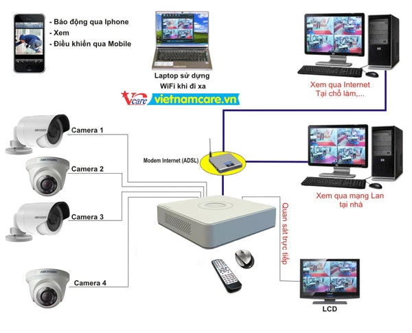 Lắp đặt camera quan sát giá rẻ tại Quận 5