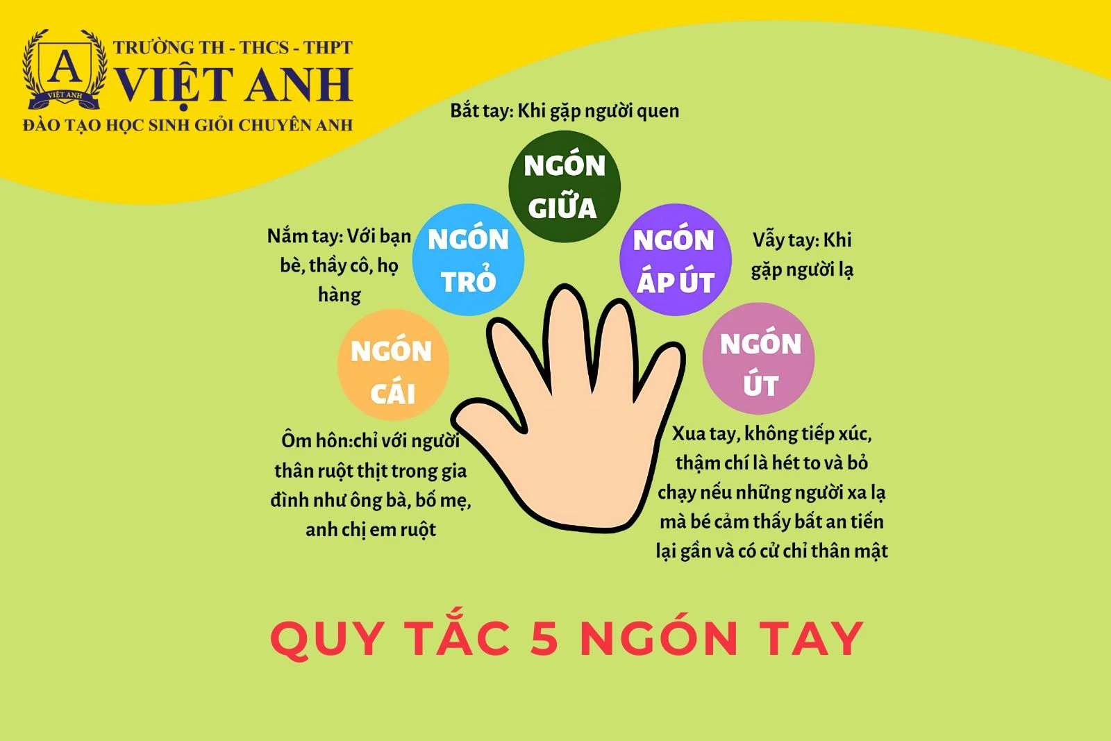 Dạy trẻ quy tắc 5 ngón tay - Phòng chóng xâm hại, an toàn cho trẻ