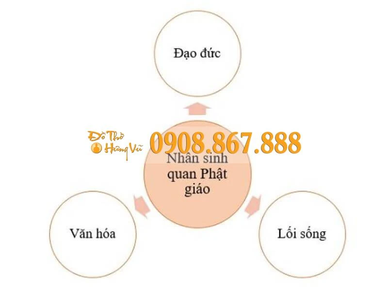 Nhân sinh quan là gì? Triết lý nhân sinh quan?