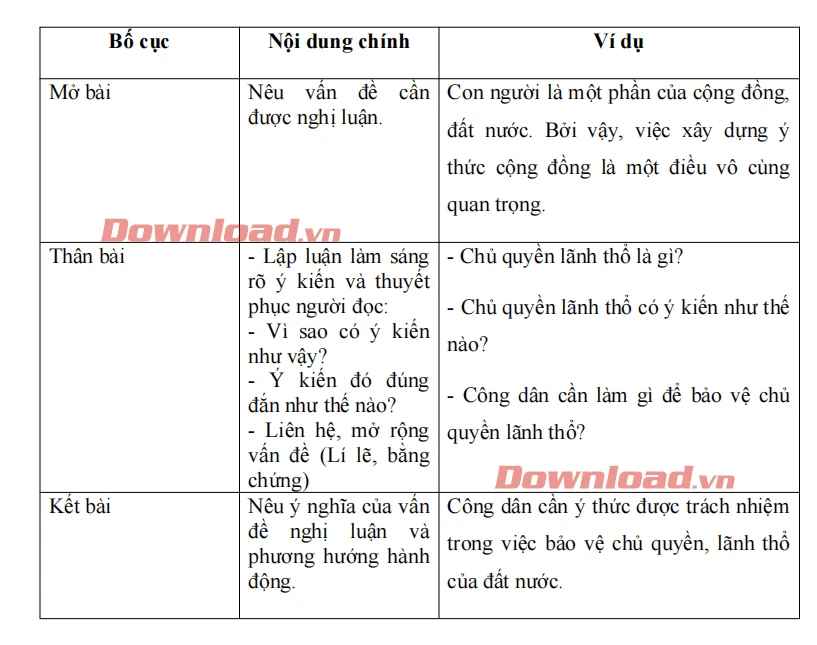 Viết bài văn nghị luận về một vấn đề đời sống (con người trong mối quan hệ với cộng đồng, đất nước) Dàn ý & 10 bài văn mẫu lớp 8