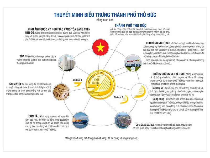 Thành Phố Thủ Đức (tp Thủ Đức) ở đâu? Gồm những quận nào? Quy hoạch Tp Thủ Đức