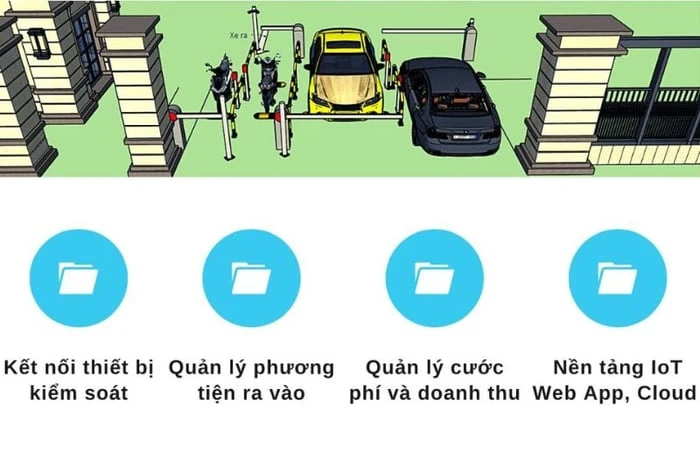 Top 10 hệ thống quản lý xe tốt nhất