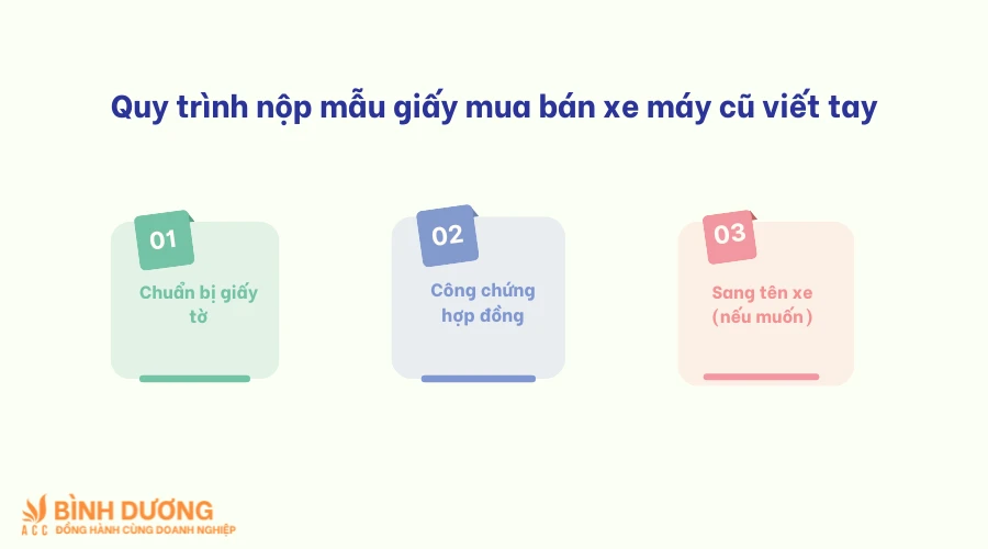 Mẫu giấy mua bán xe máy cũ viết tay