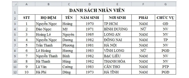 Hai bảng trong một cơ sở dữ liệu quan hệ liên kết với nhau thông qua?