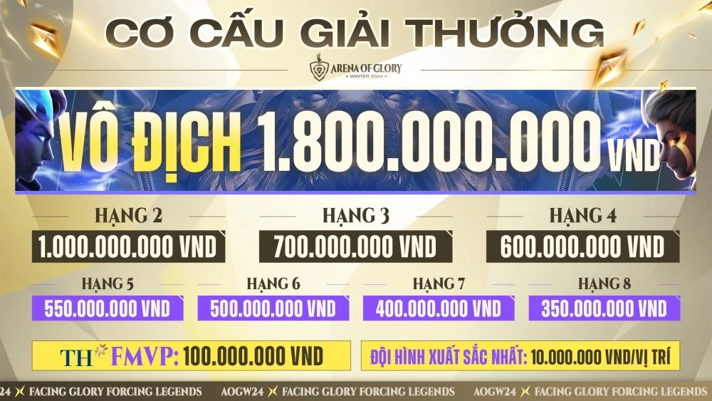 CHÍNH THỨC KHỞI TRANH GIẢI ĐẤU LIÊN QUÂN MOBILE - ĐẤU TRƯỜNG DANH VỌNG MÙA ĐÔNG 2024 TỪ NGÀY 10/08