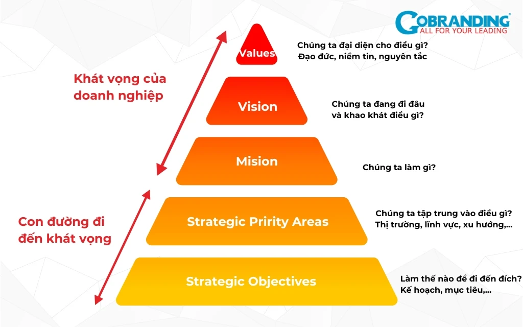 Quản trị Marketing là gì? Các khía cạnh mà nhà quản trị cần quan tâm