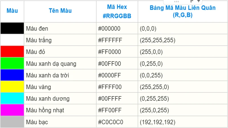 Đặt tên liên quân có màu, code chữ màu liên quân trendy 2024