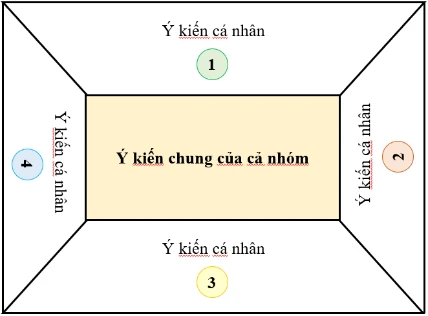 Giáo án Ngữ văn 9 Chân trời bài 1: Mùa xuân nho nhỏ (Thanh Hải)