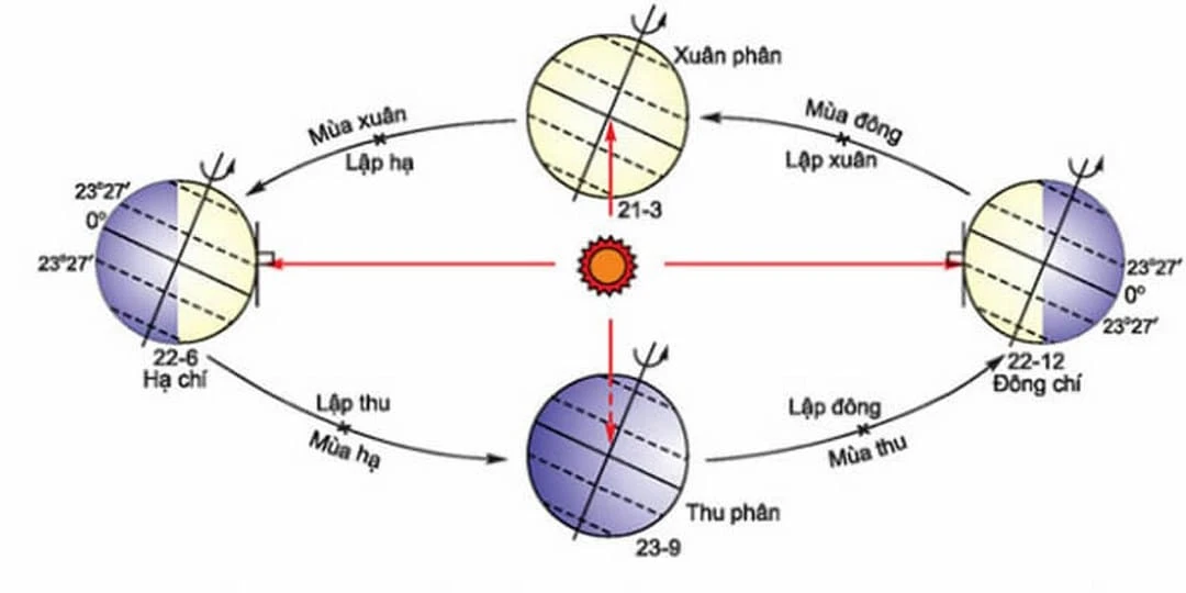 Mùa xuân bắt đầu từ tháng mấy? Đặc điểm mùa xuân Việt Nam