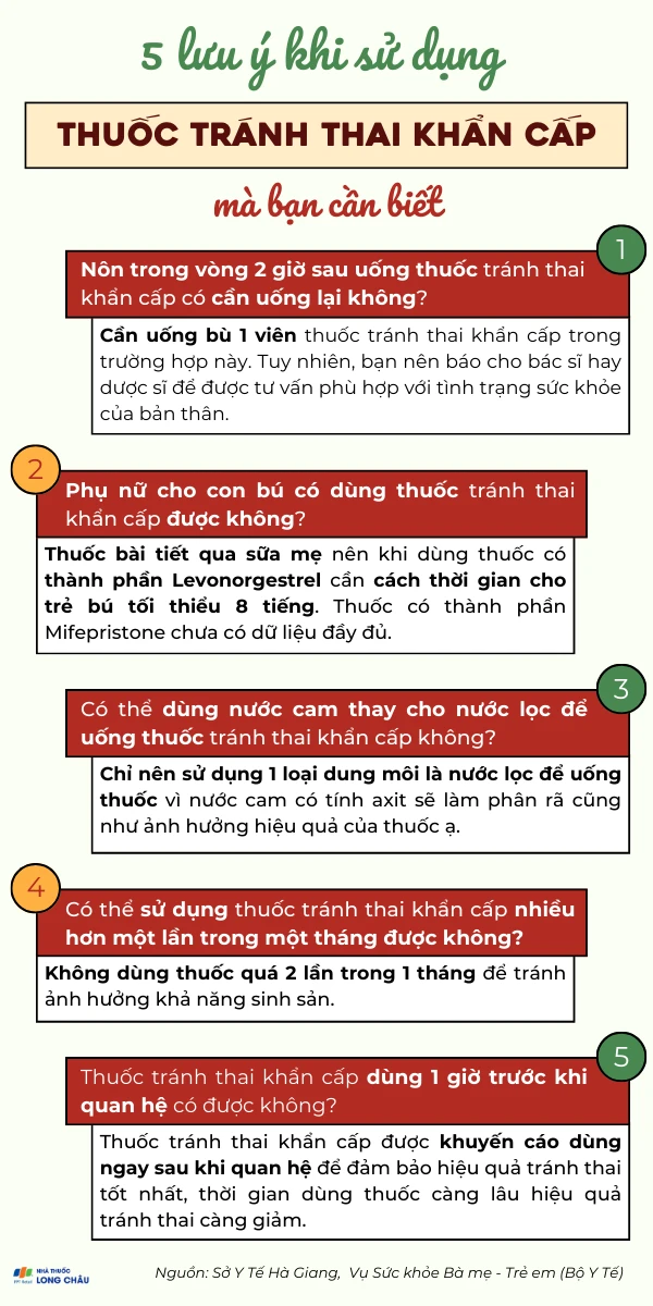 Uống thuốc tránh thai 1 ngày sau quan hệ có thai không?