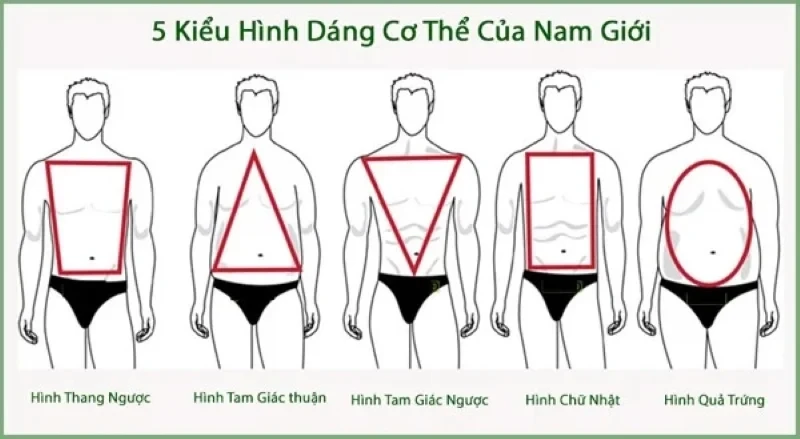 Mẹo lựa chọn kiểu dáng và size quần jean cực chuẩn cho nam giới