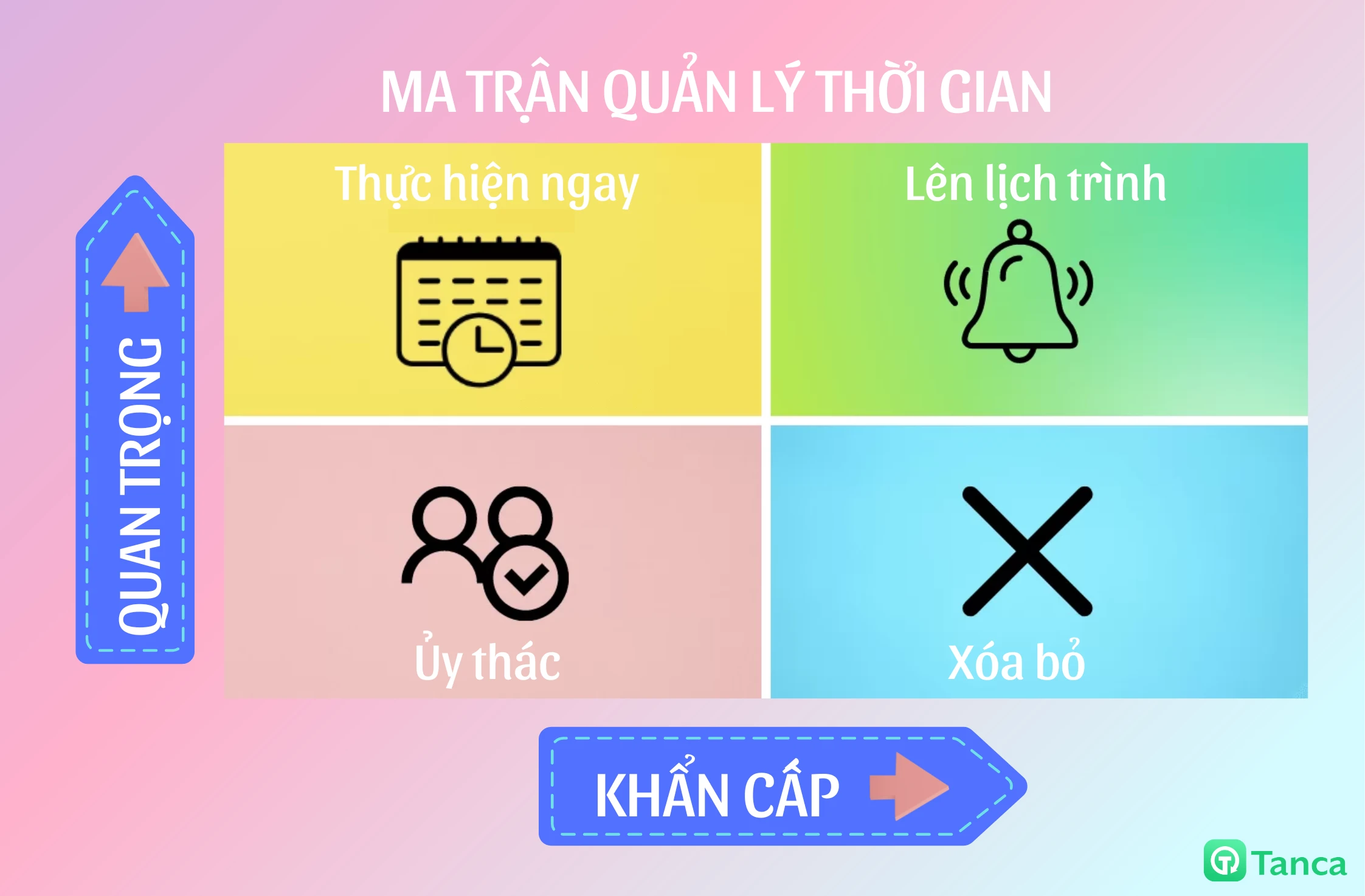 Ma trận quản lý thời gian là gì? 4 Cấp độ thời gian của ma trận Eisenhower