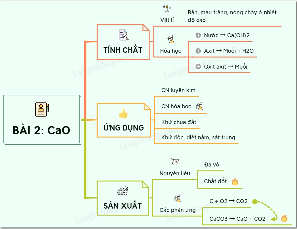 Tìm hiểu về Canxi Oxit và Lưu Huỳnh Đioxit