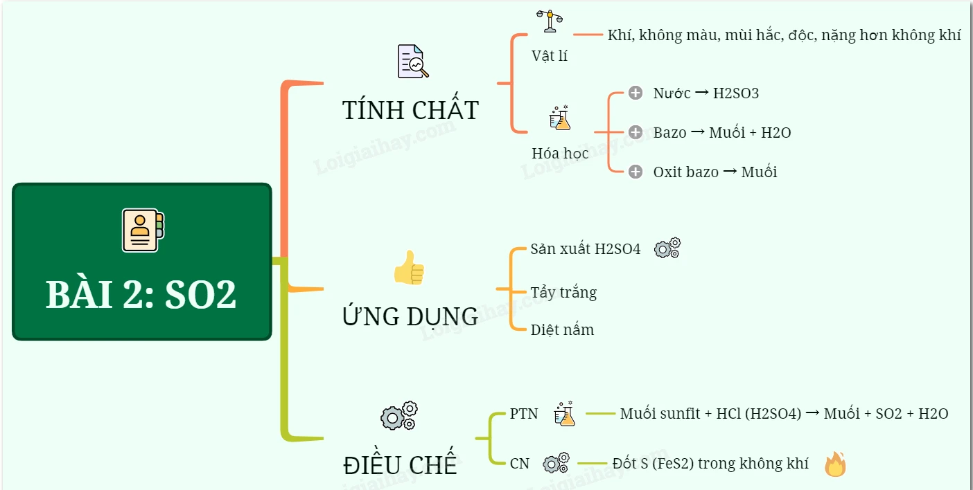 Lý thuyết Một số oxit quan trọng.</>