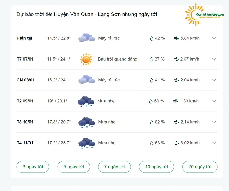 Thời tiết Huyện Văn Quan - Lạng Sơn