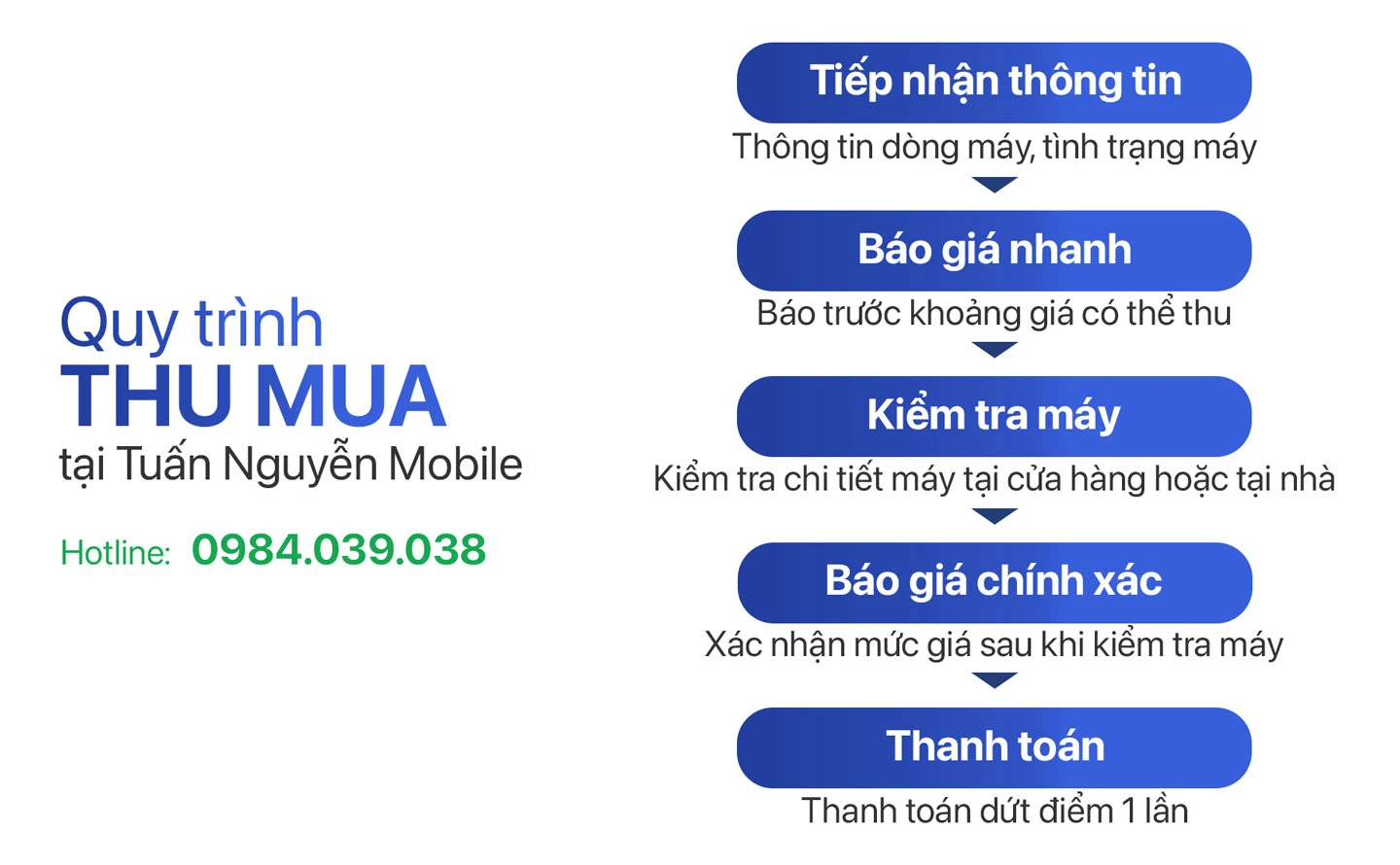 Bảng giá thu mua Điện Thoại cũ | Định Giá Cao - TPHCM