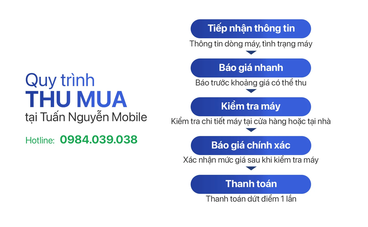 Dịch vụ thu mua xác điện thoại tận tâm và chuyên nghiệp