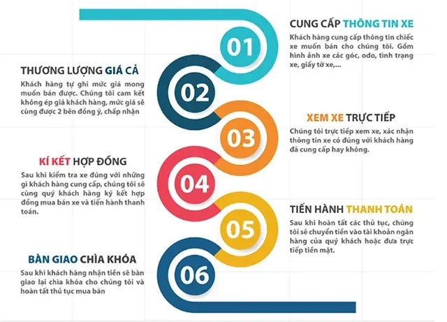 Thu mua xe Ô tô cũ Giá Cao Tại TPHCM, Toàn quốcNhanh - Uy Tín