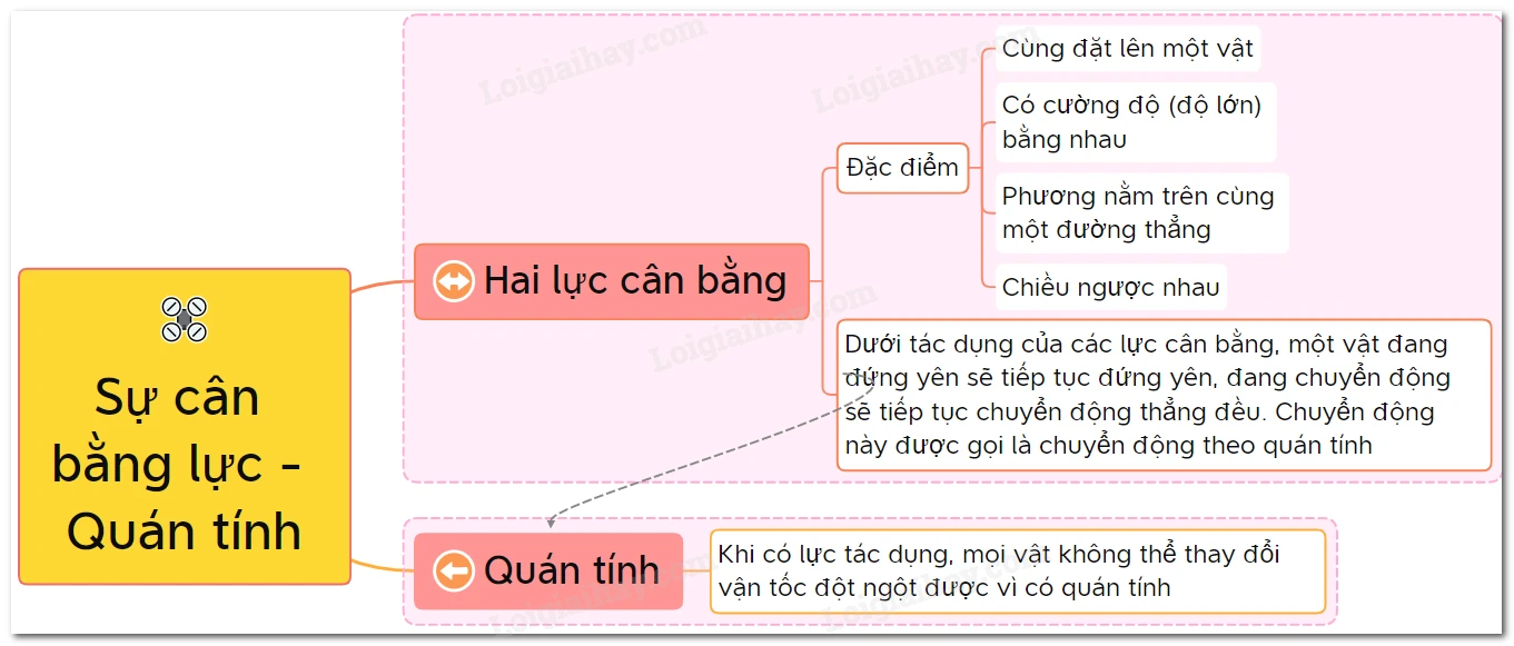 Lý thuyết về sự cân bằng lực - quán tính</>