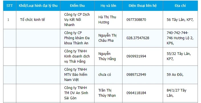 Thông tin liên hệ cơ quan Bảo hiểm xã hội quận Bình Tân
