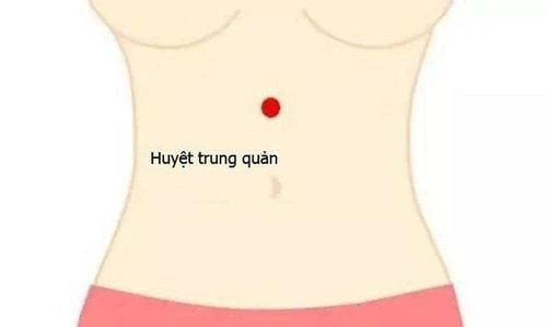 Vị trí và tác dụng huyệt Trung quản