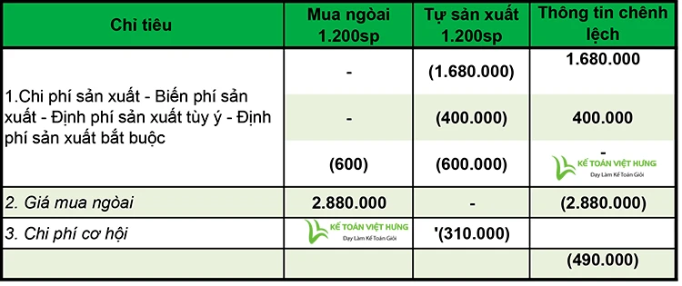 Các mẫu bài tập kế toán quản trị có lời giải (15 bài toán)