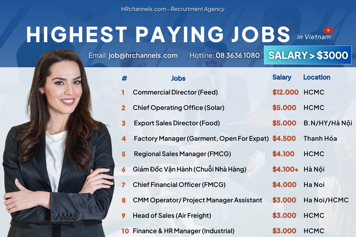Quản lý cửa hàng hiệu quả để nâng cao doanh số
