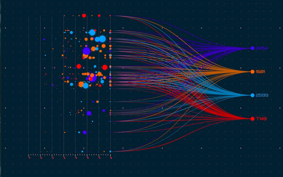 Data visualization - trực quan hóa dữ liệu là gì? Lợi ích, ví dụ và 5 nguyên tắc triển khai