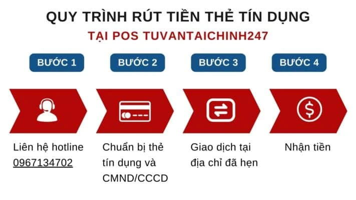 Rút tiền thẻ tín dụng Quận Phú Nhuận